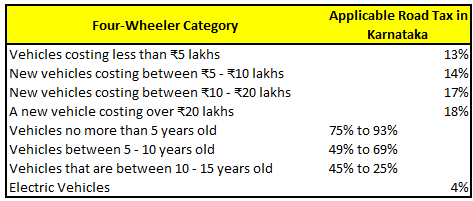 Road Tax